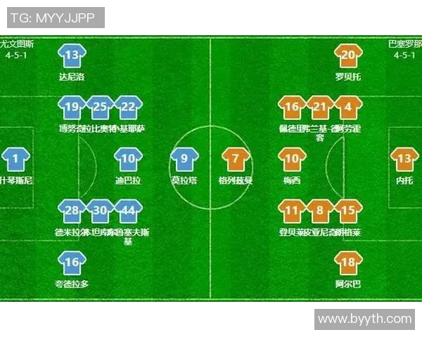 巴萨与尤文对决阵型解析战术布局全面分析